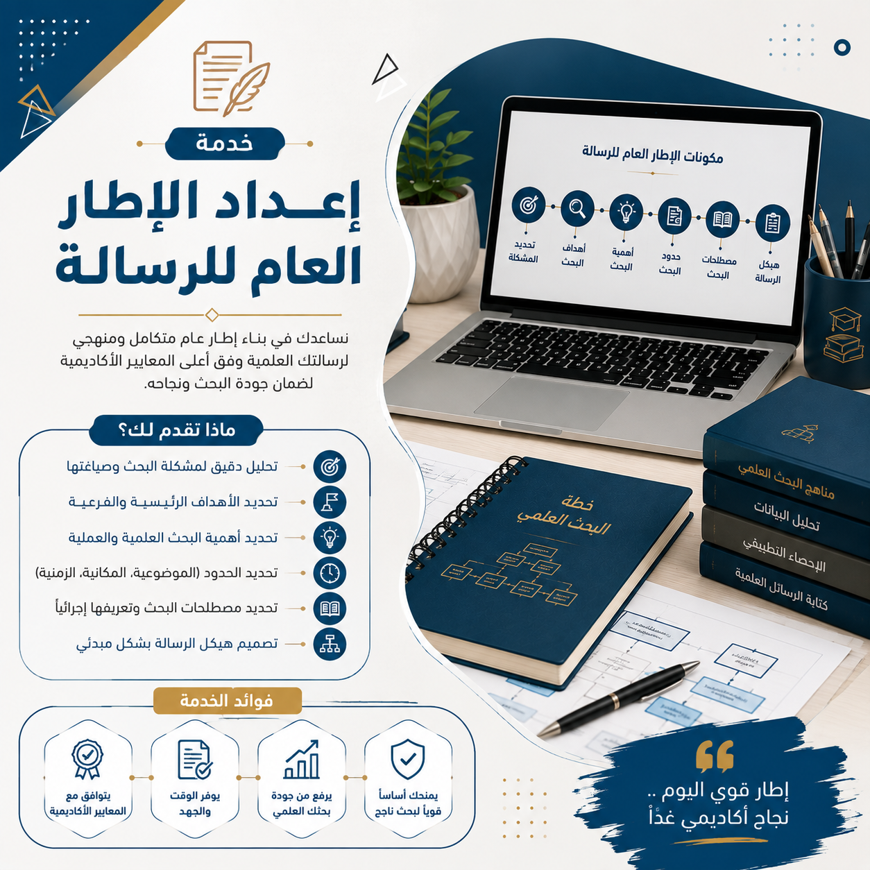 إعداد الإطار العام للرسالة